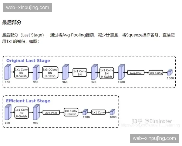 神经网络压缩模型嵌入终端 场馆交互App运行内存减半